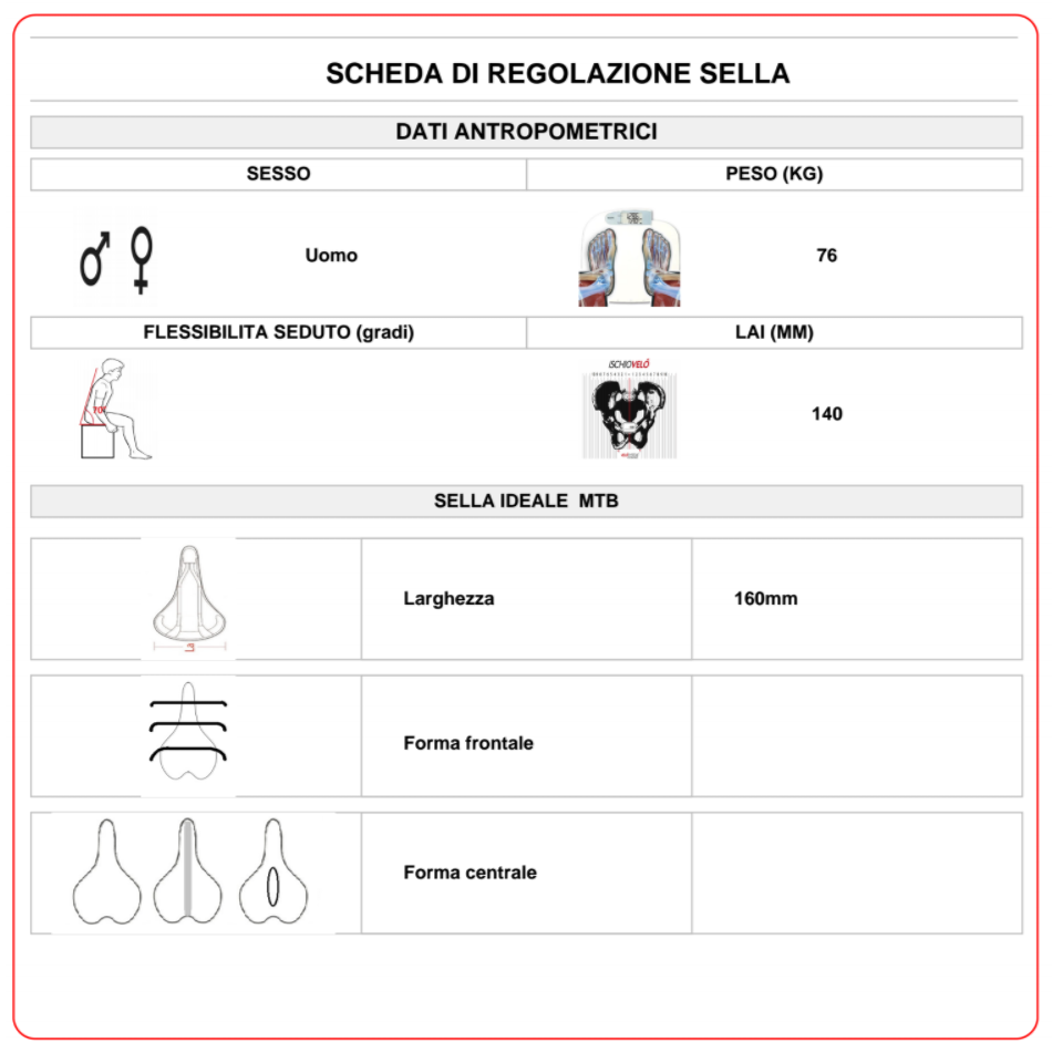 Esempio di misurazione biomeccanica