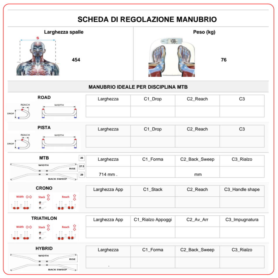 Esempio di misurazione biomeccanica